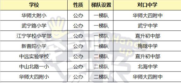 普陀区初中排名_普陀区中心医院(3)