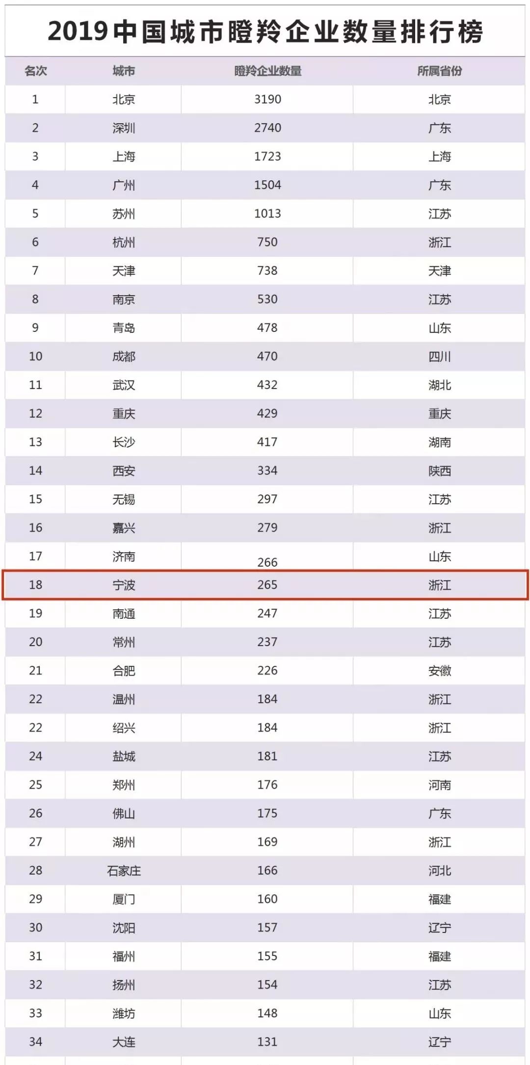 新一线城市gdp排名_全国新一线城市排名(3)