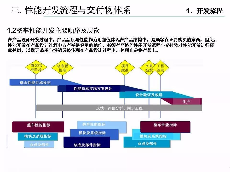 方向性目标和执行性目标 0f22b1effb2e455eafb9aaf5b6bbee67.jpeg