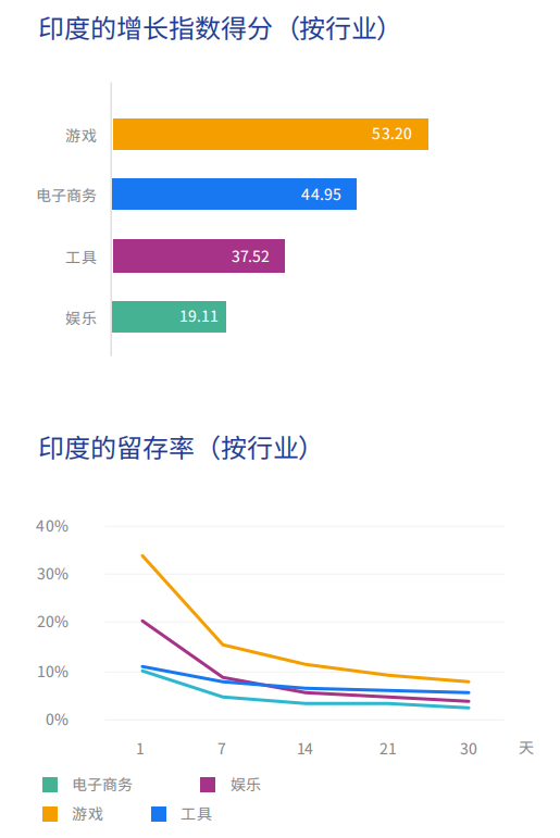 印度有着很大的人口英语怎么说_印度近半人口露天排便