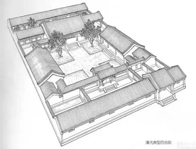 四合院随墙门堂屋家具陈设堂屋家具陈设里面堂屋家具陈设平面五出五进