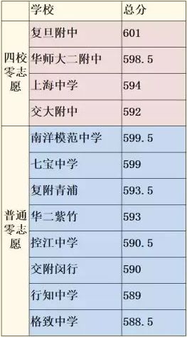 上海2019年各区人口_上海各区人口(2)