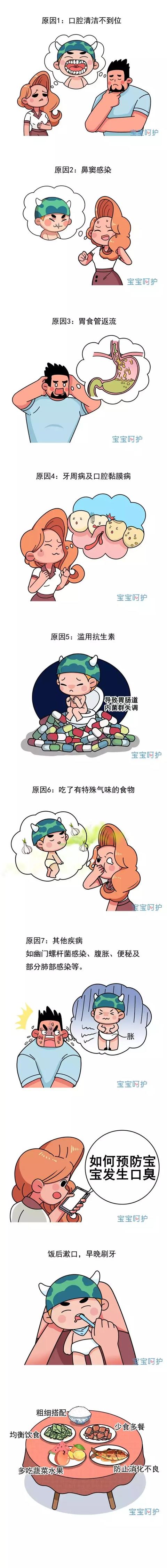 十月呵护■宝宝口臭的7大原因，5大预防方法