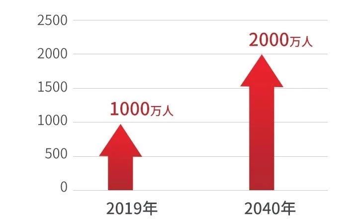 吉林人口数口_吉林大学(3)