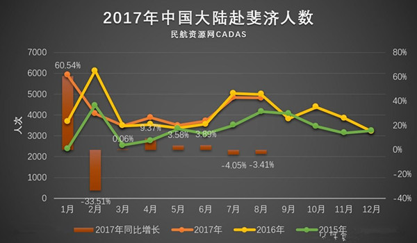 斐济gdp_南太平洋之梦 斐济共和国