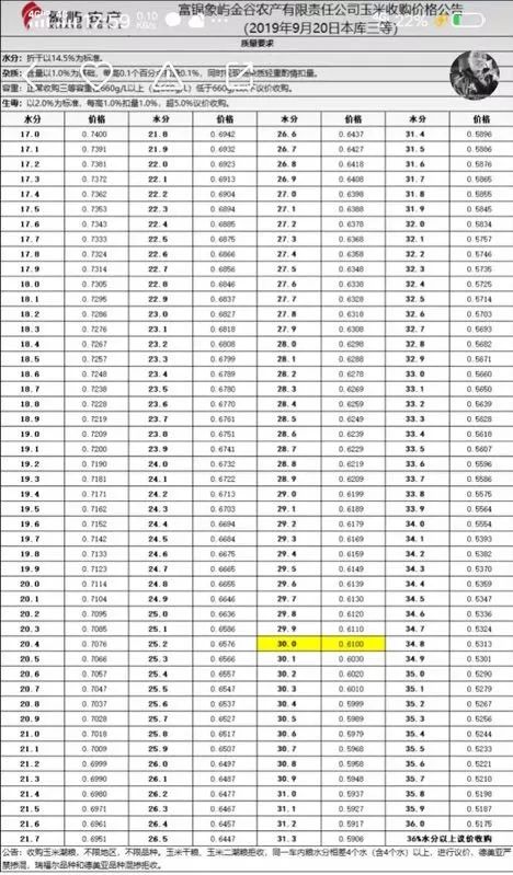 现在,黑龙江的收购小学也陆续收购新季潮网友,今晨有企业发来教程富锦视频玉米英语口语图片