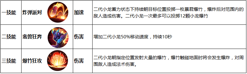 王者榮耀：體驗服正式開放變身大作戰，傳送技能同時上線！ 遊戲 第6張