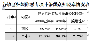 治安排名_治安警察图片