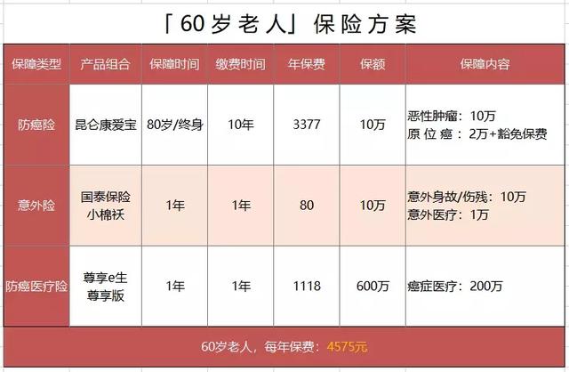 老年人购买保险计入gdp吗_老年人微信头像