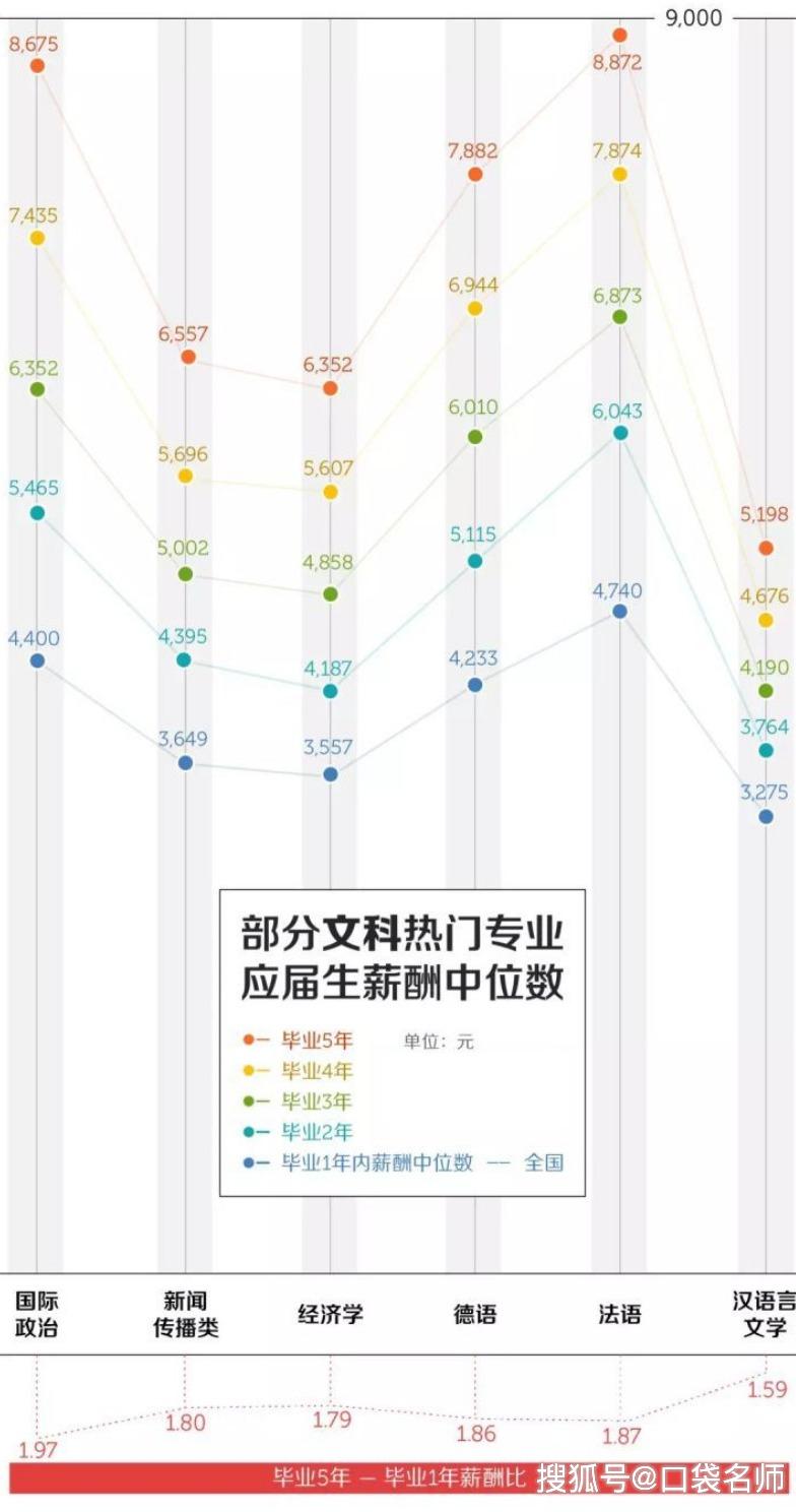 比较文学排名_比较有文学气息的头像