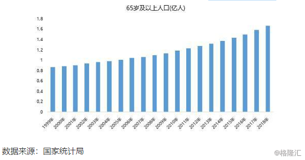 中国老龄人口统计2020_中国人口老龄思维导图(2)