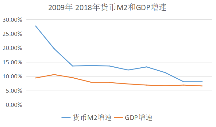 如何衡量gdp