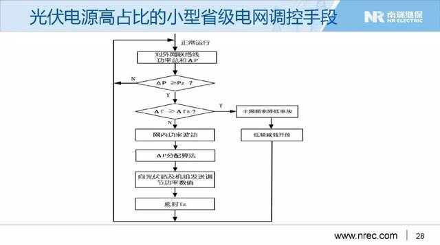 第七次全国人口普查技术业务总结_第七次全国人口普查(3)