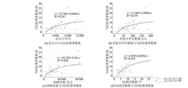 人口 回归分析_失踪人口回归搞笑图片