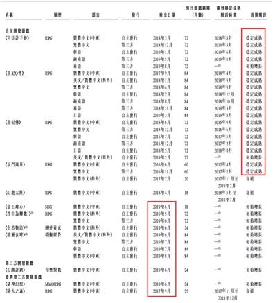 靠女性付費玩遊戲沖擊IPO，毛利率高達60%！女人的錢這麼好賺？ 遊戲 第5張