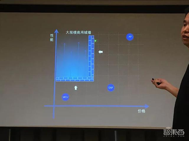 探境推全球首款通用型语音ai芯片,2美元已量产,图像芯片年底见
