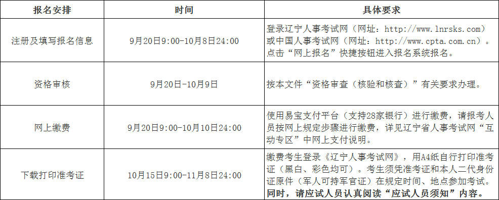 报名注册通知 报名注册通知