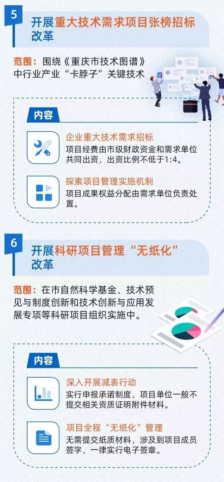 重庆市人口查找_重庆市人口分布图