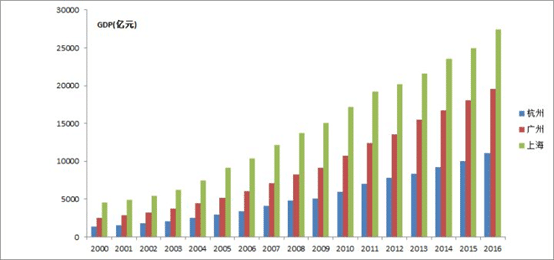 2000年海门gdp总值_中国gdp总值增长图