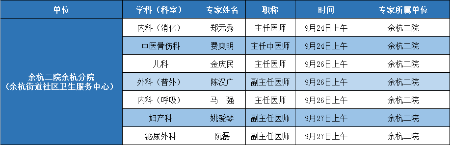 【诚信二院】9月23日-9月29日专家专科坐诊时间表