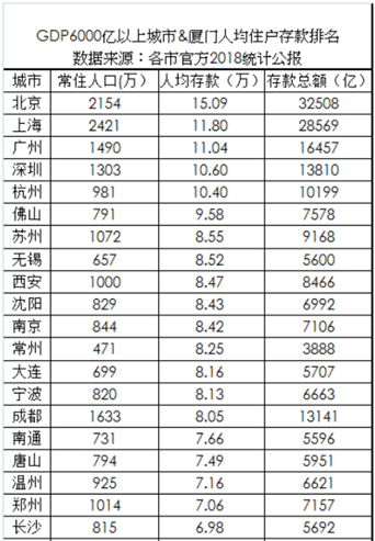 广州人口总数_哪些省份人口优势最明显 拿地买房不能不参考