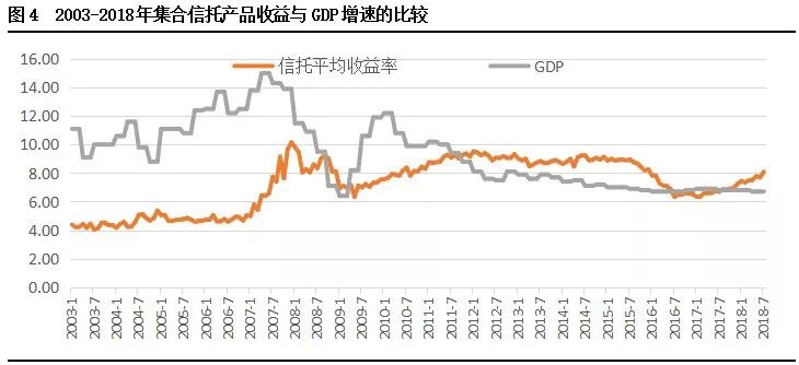 财产怎么跑赢gdp增速_2015年一季度各省GDP出炉 18地区GDP增速跑赢全国(3)