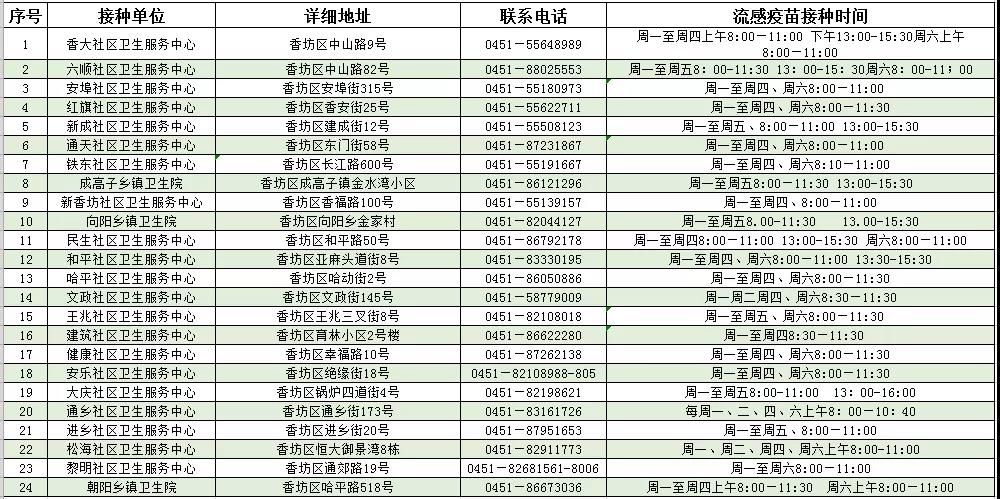 2019年哈尔滨市阿城区gdp_哈尔滨市阿城区照片(3)
