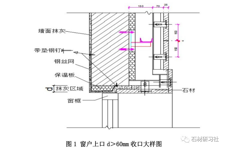 罩面怎么搭接_怎么画动漫人物