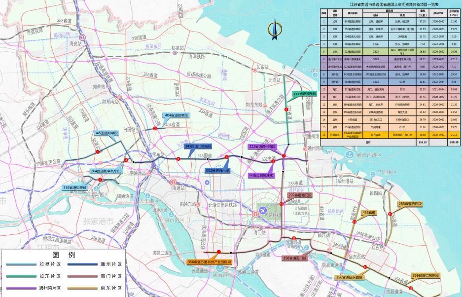 普通国省道国土空间控制规划成果首秀——南通市普通国省道国土空间