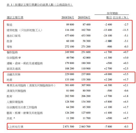 2019年香港前三季度经济总量多少_2019年香港四不像图(2)