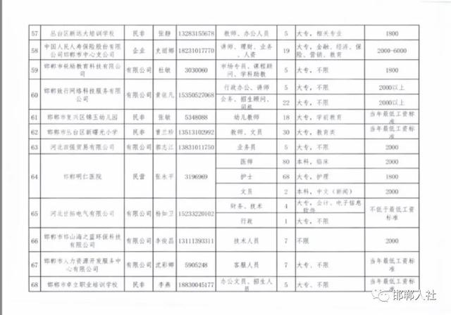 邯郸市人口有多少_河北邯郸市各区县人口排行 魏县最多,永年区第二,邱县最少