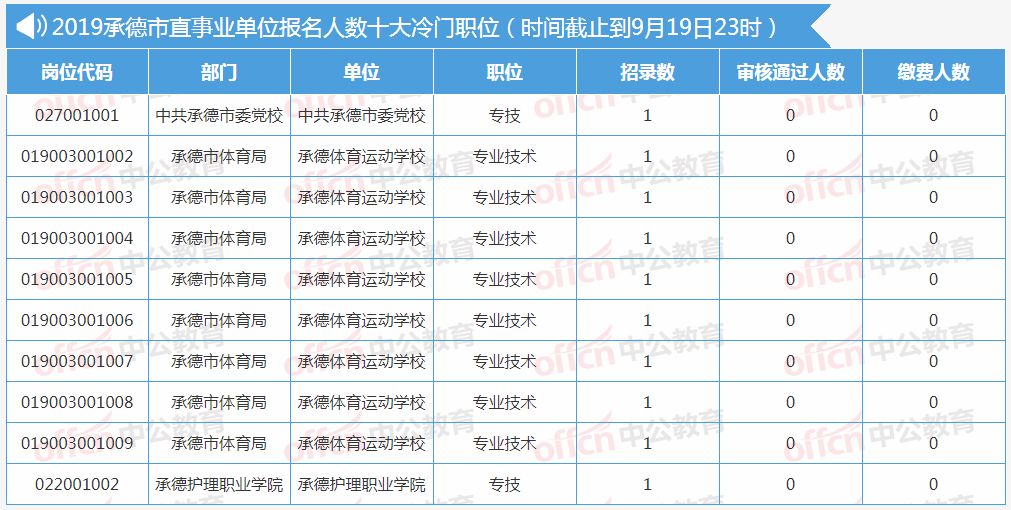 承德人口数量_2018年河北省公务员考试公告解读 承德(2)