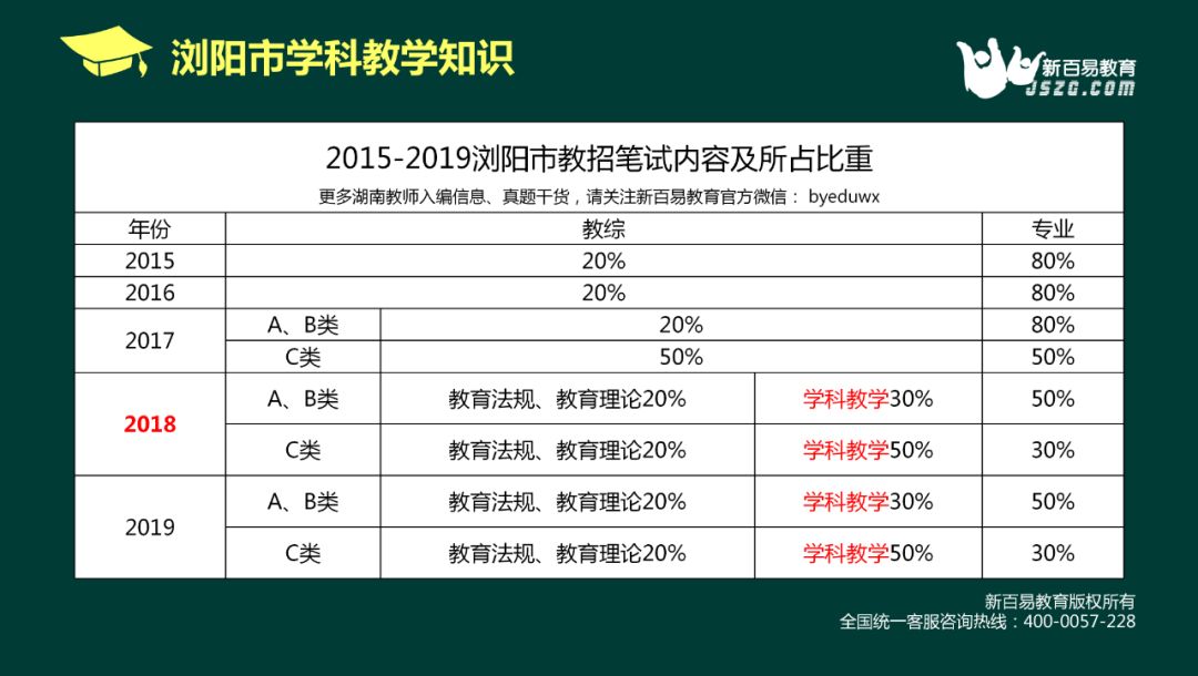 浏阳市人口有多少_你知道浏阳有多少常住人口吗