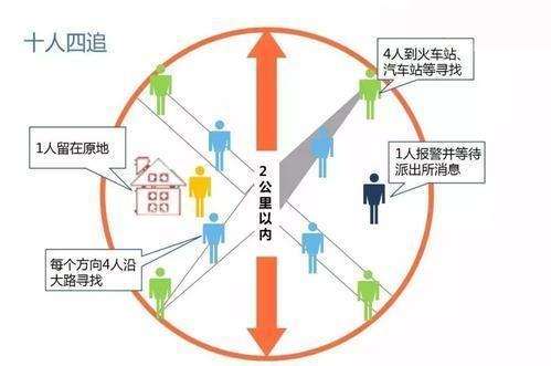 2021年失踪人口好查_2021年早上好图片