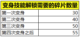 王者榮耀：體驗服正式開放變身大作戰，傳送技能同時上線！ 遊戲 第4張