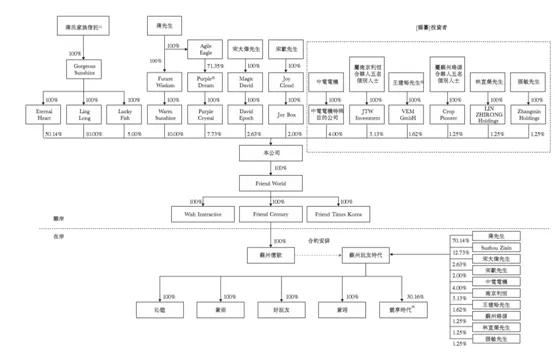 靠女性付費玩遊戲沖擊IPO，毛利率高達60%！女人的錢這麼好賺？ 遊戲 第1張