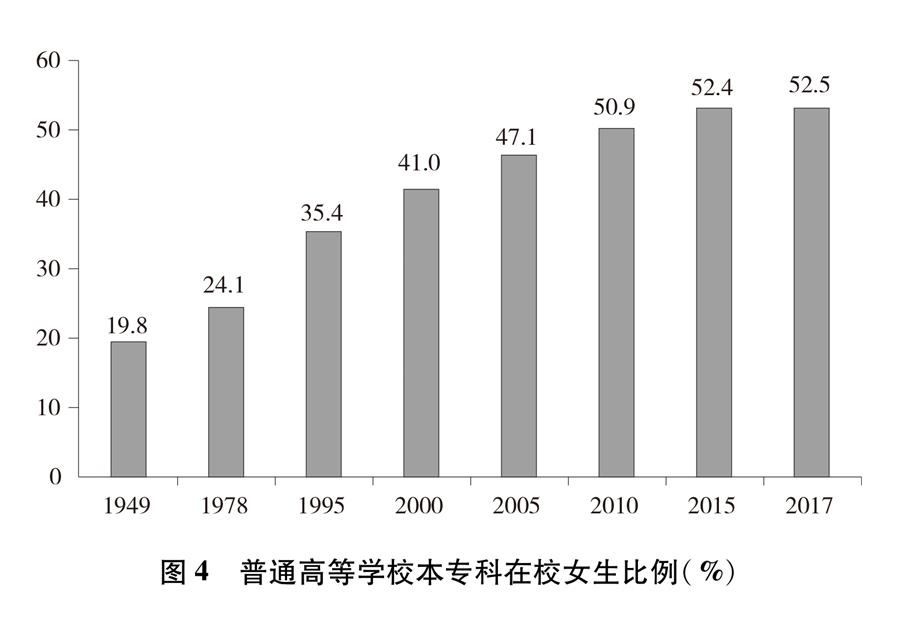 中国70年女性人口_70年属狗女性微信头像(2)