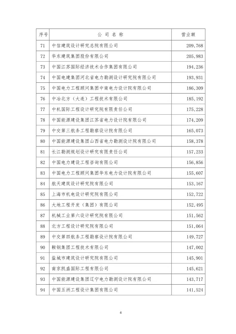 电力设计院排行_全国35家电力设计院排名