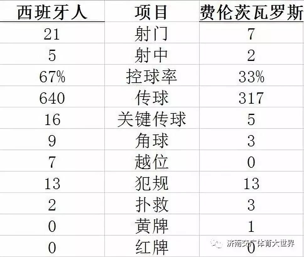 欧罗斯人口_莫斯科地理位置(2)