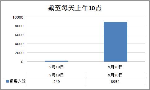 乐山市井研县人口数量_乐山市井研县雷述元(2)