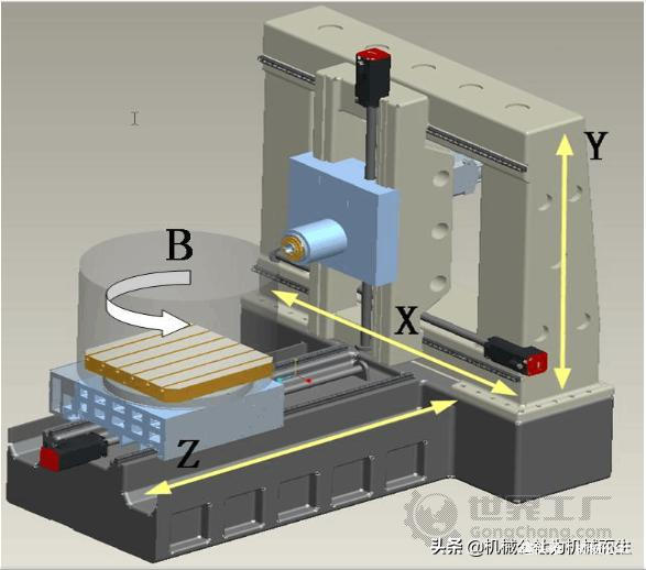 卧式加工中心之动立柱结构