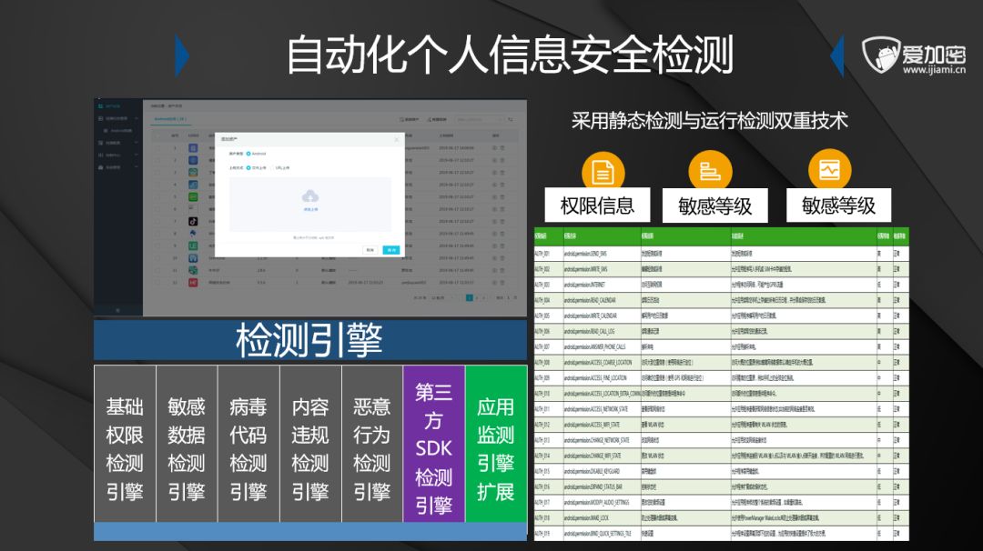 2019网安周电信日主题论坛，爱加密分享App监管体系建设方案-第6张图片-网盾网络安全培训