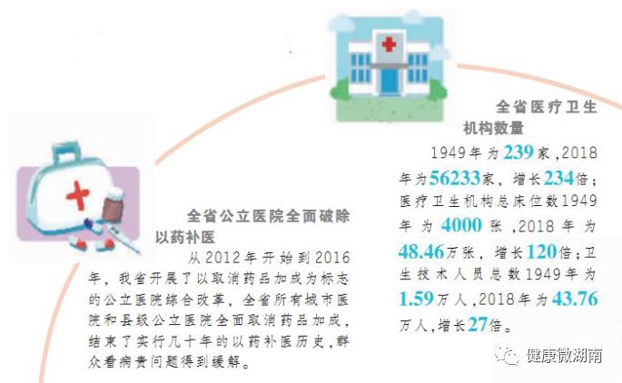 1949年人均寿命_中国2020年人均寿命(3)