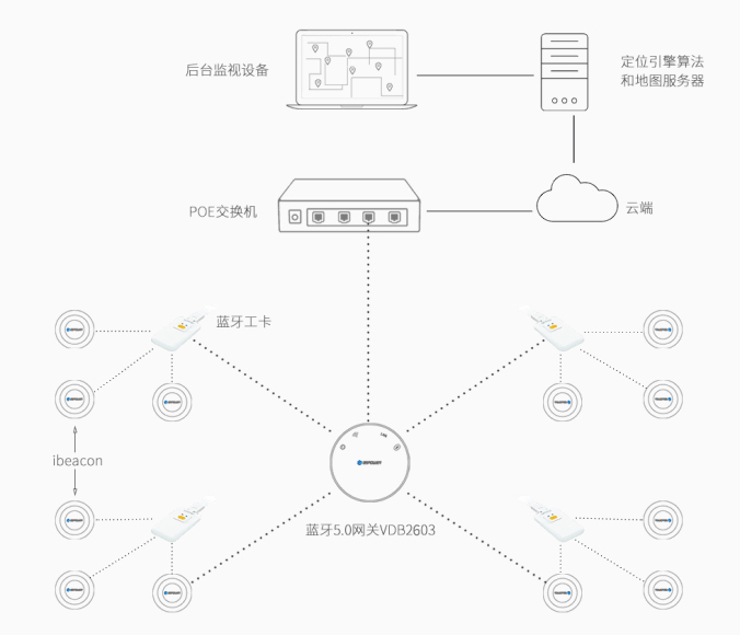 蓝牙是通过什么原理工作的_蓝牙耳机工作原理(3)