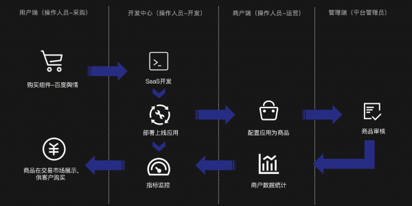 软件开发需要什么人才 408a2e51724245f1a6e0e45ef8f8b8cf.png