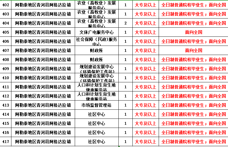 2019-2019新疆脱贫人口