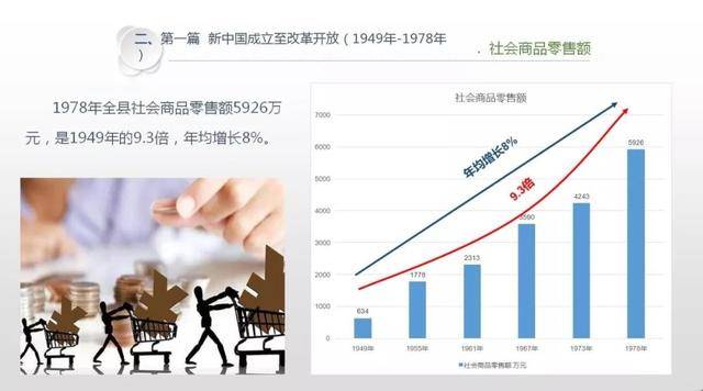 改革开放40年重庆经济总量_改革教育开放40年插图(2)