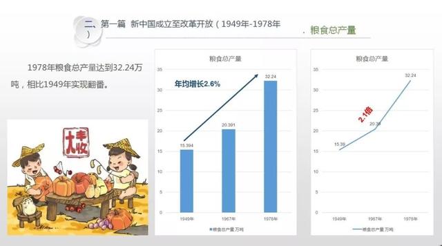 改革开放40年重庆经济总量_改革教育开放40年插图(2)