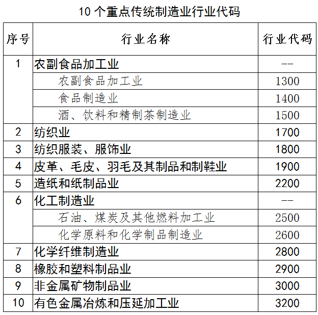 工业总产值与经济总量的区别_鸡眼和跖疣的区别图(2)