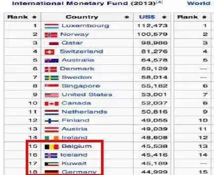 英国有好多GDP_搜房海外房产 10月英国房价数据显示伦敦居首(3)